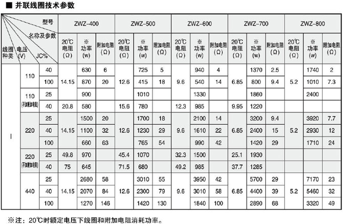 愛(ài)ZWZA型號