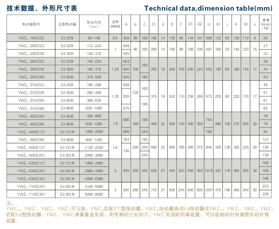 愛(ài)YWZ5系列型號